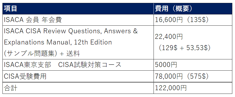 CISAコスパ重視の独学受験記公式サンプル問題集だけ使用   WillWay